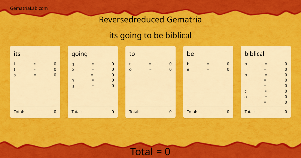 its going to be biblical in reversedreduced Gematria